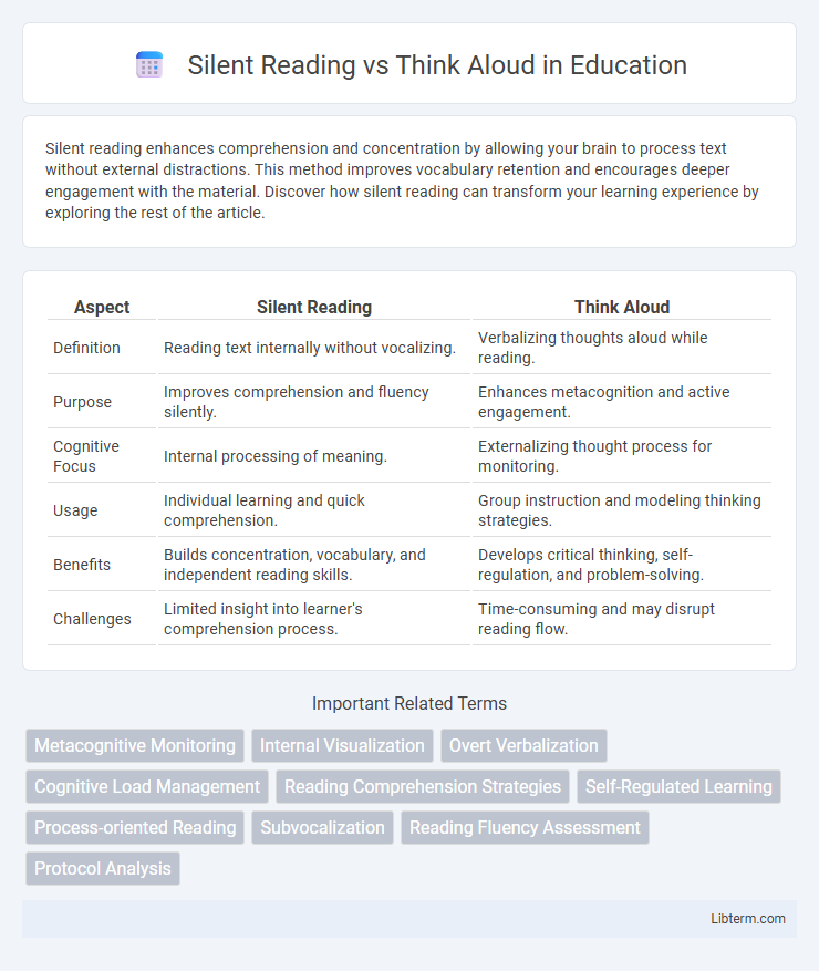 Think Aloud vs Silent Reading in Education - What is The Difference?