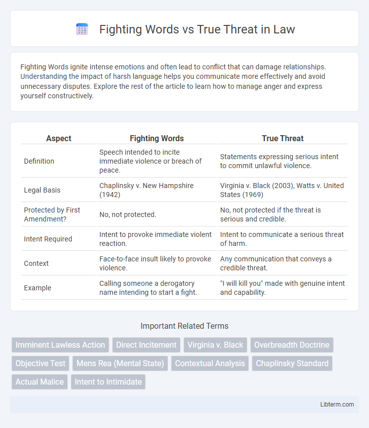 True Threat vs Fighting Words in Law - What is The Difference?