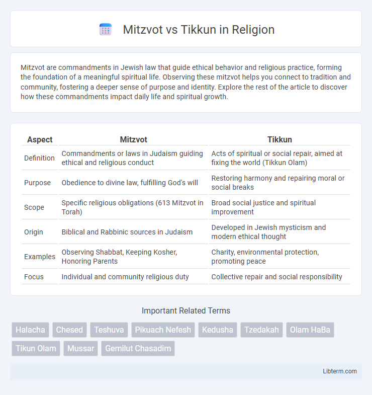 Tikkun vs Mitzvot in Religion - What is The Difference?