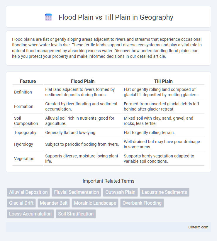 Till Plain vs Flood Plain in Geography - What is The Difference?