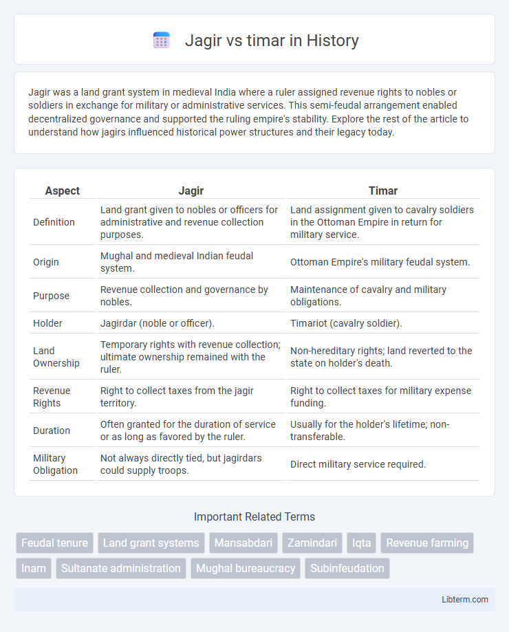 timar vs Jagir in History - What is The Difference?