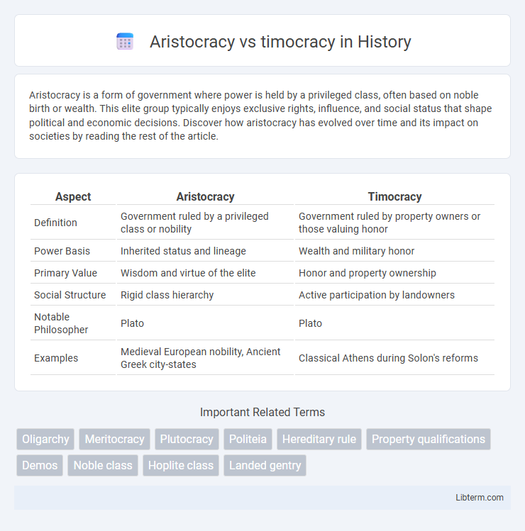 timocracy vs Aristocracy in History - What is The Difference?