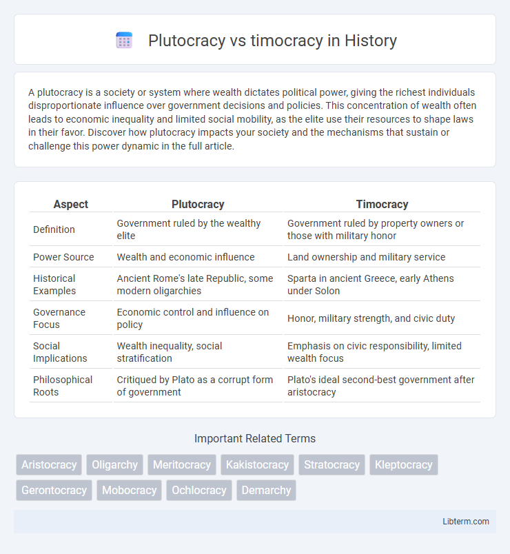 timocracy vs Plutocracy in History - What is The Difference?