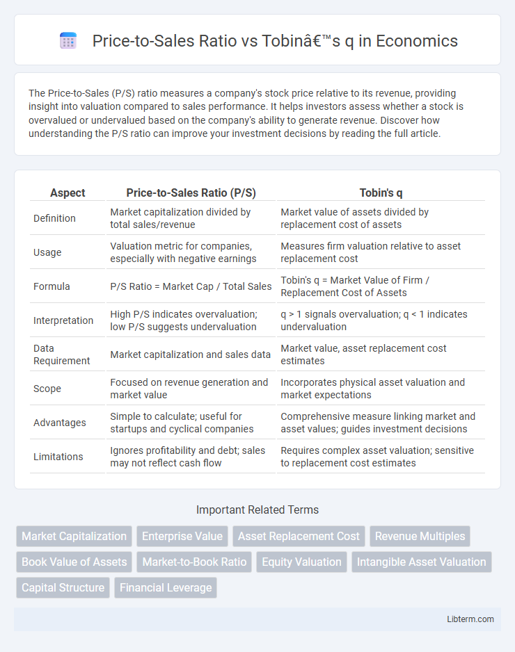 Tobin’s q vs Price-to-Sales Ratio in Economics - What is The Difference?