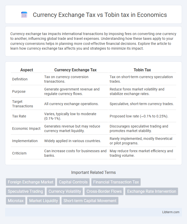 Tobin tax vs Currency Exchange Tax in Economics - What is The Difference?