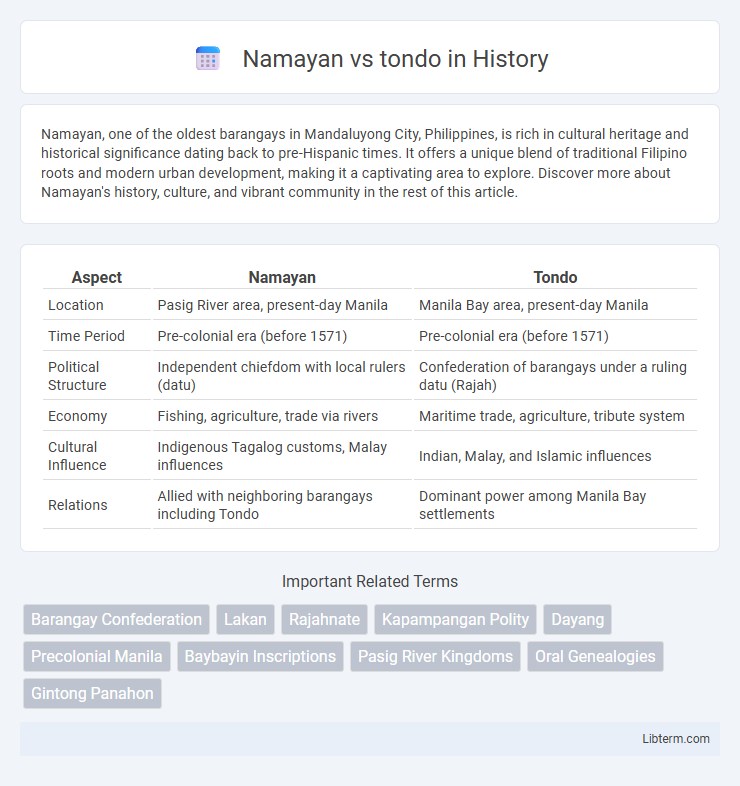 tondo vs Namayan in History - What is The Difference?