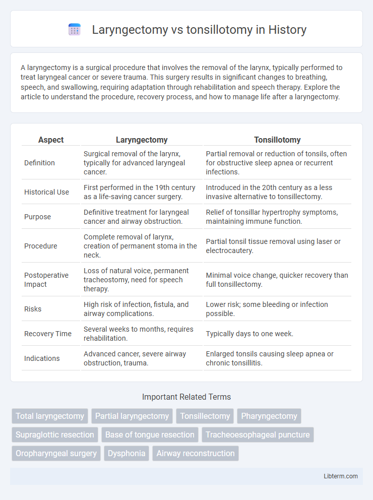 tonsillotomy vs Laryngectomy in History - What is The Difference?