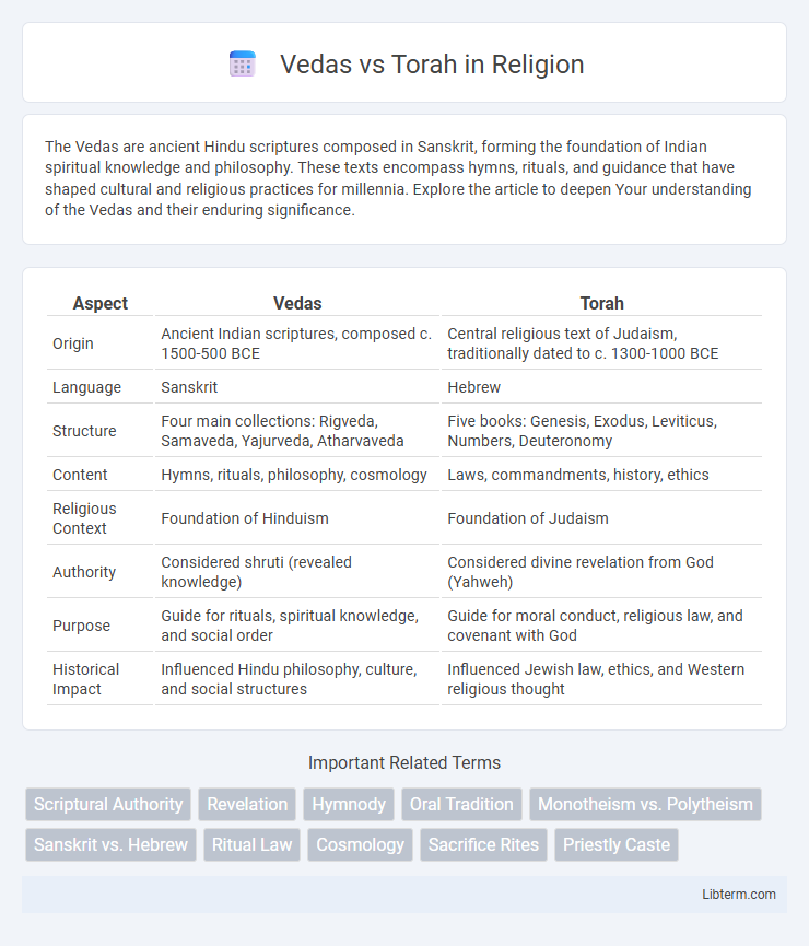 Torah vs Vedas in Religion - What is The Difference?
