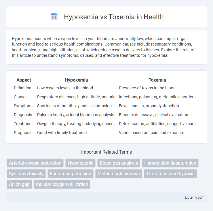 Toxemia vs Hypoxemia in Health - What is The Difference?