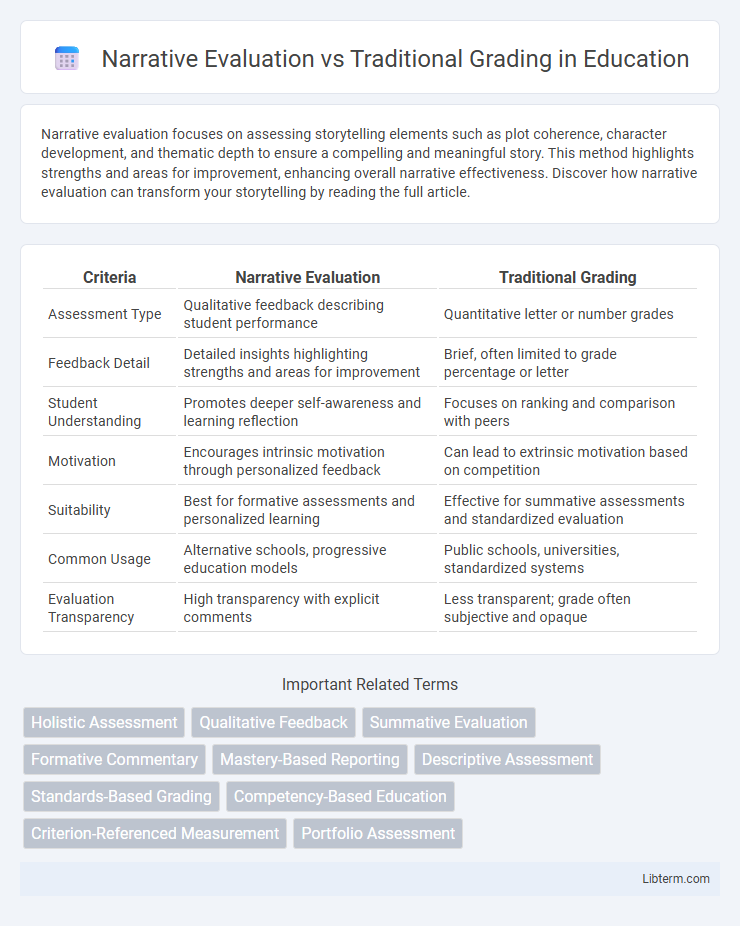 Traditional Grading vs Narrative Evaluation in Education - What is The Difference?