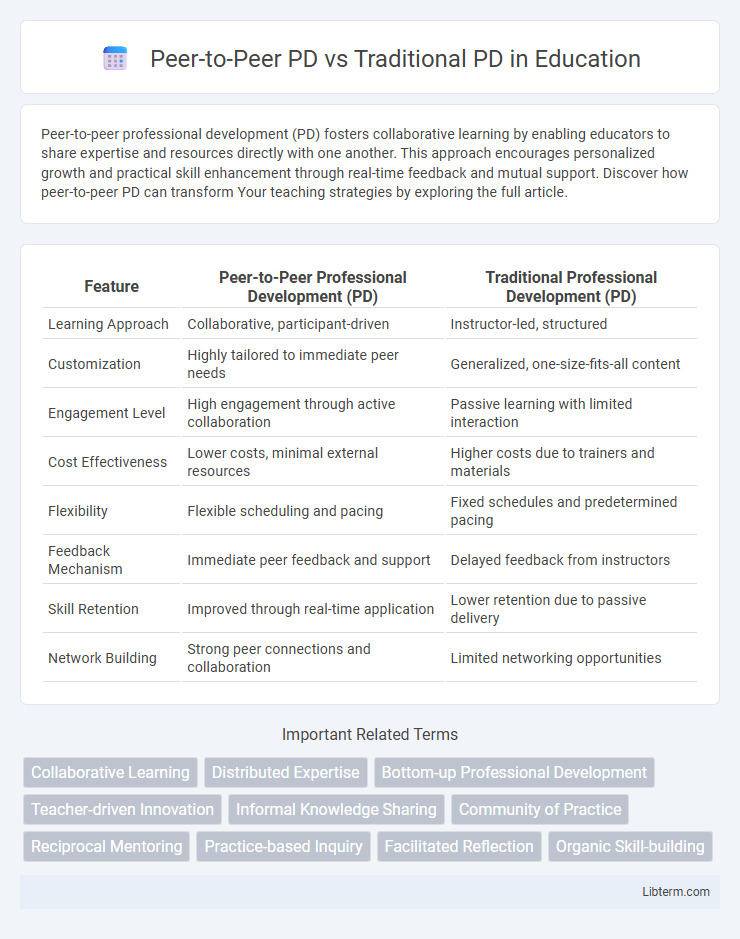 Traditional PD vs Peer-to-Peer PD in Education - What is The Difference?