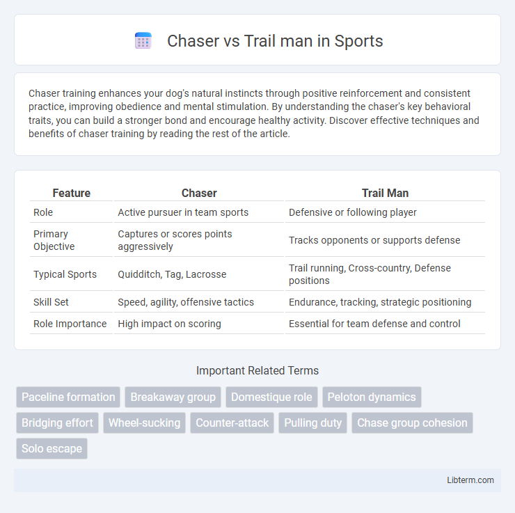 Trail man vs Chaser in Sports - What is The Difference?