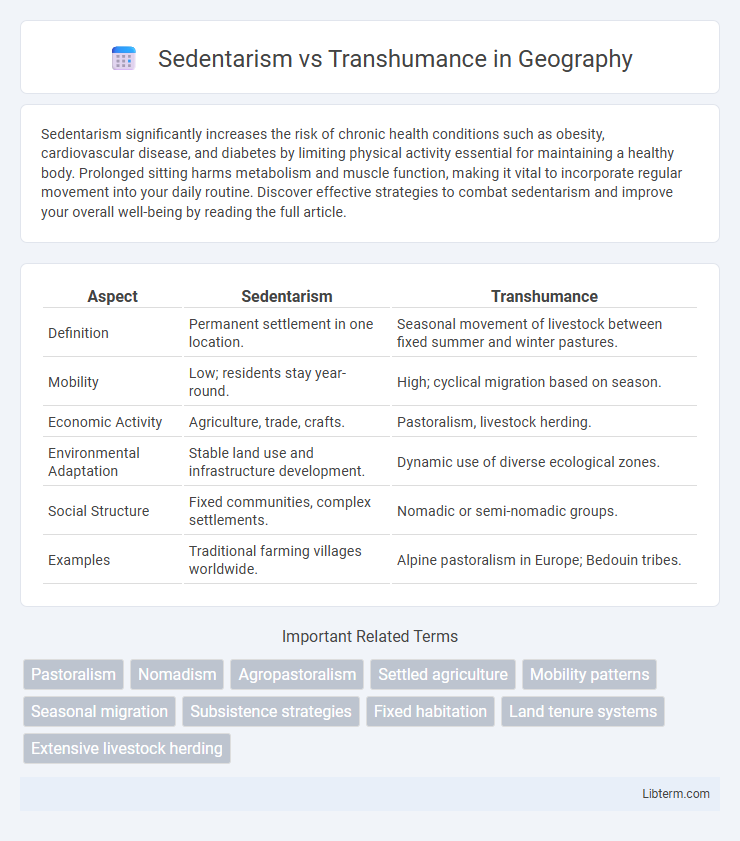Transhumance vs Sedentarism in Geography - What is The Difference?