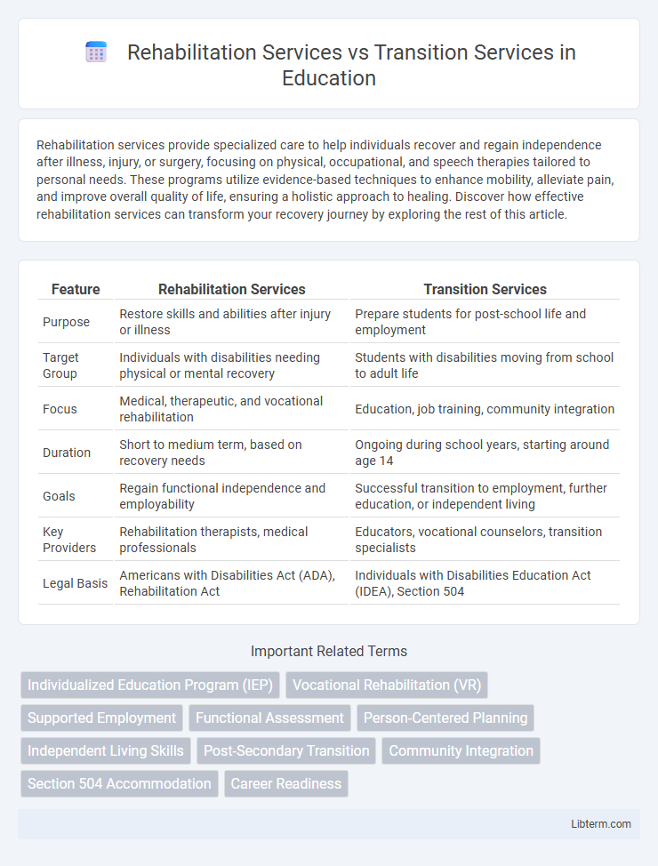 Transition Services vs Rehabilitation Services in Education - What is The Difference?