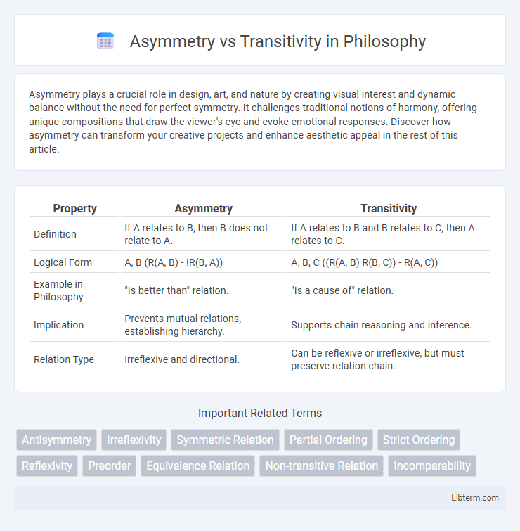 Transitivity vs Asymmetry in Philosophy - What is The Difference?