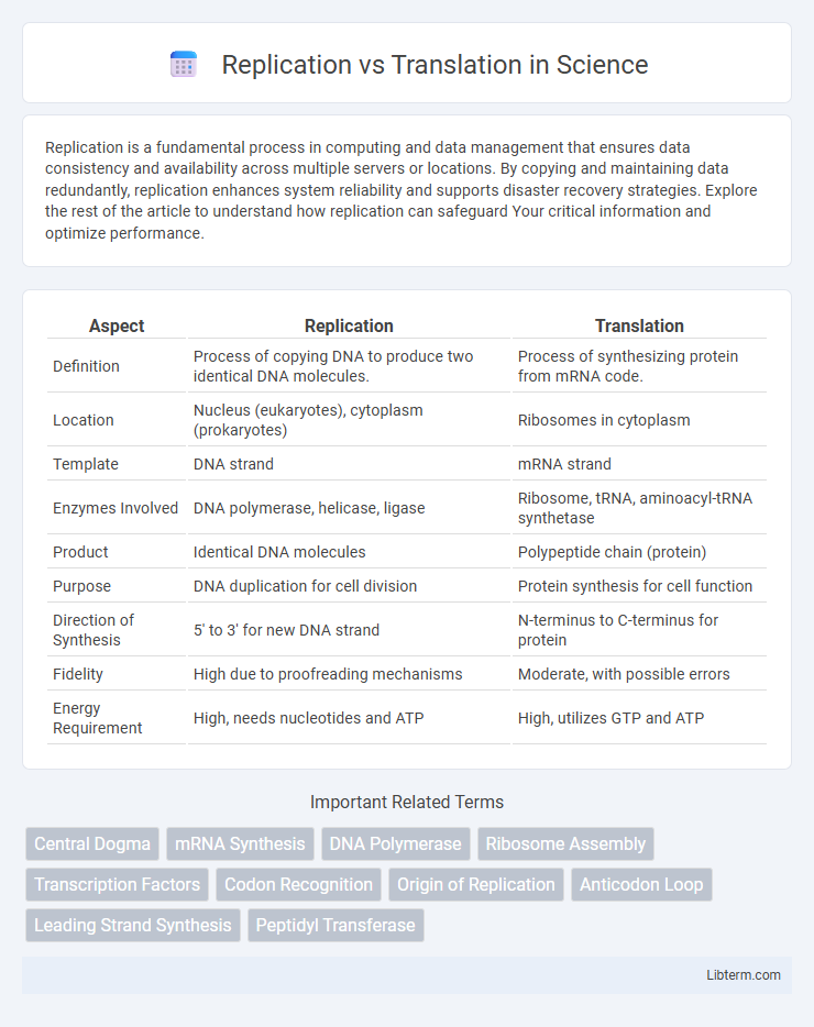 Translation vs Replication in Science - What is The Difference?