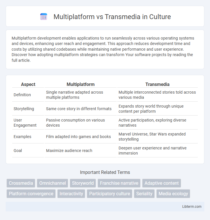 Transmedia vs Multiplatform in Culture - What is The Difference?