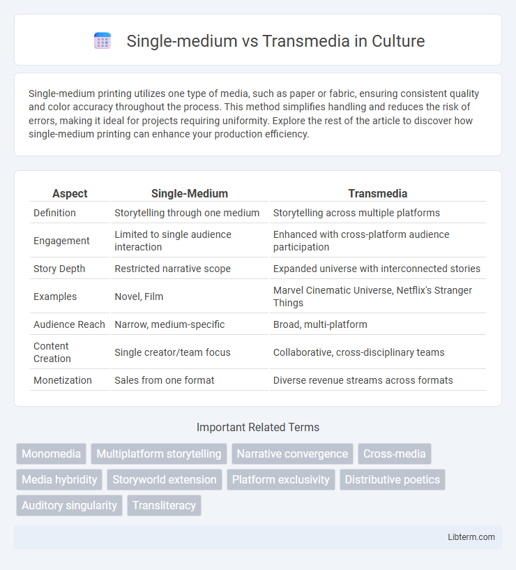 Transmedia vs Single-medium in Culture - What is The Difference?