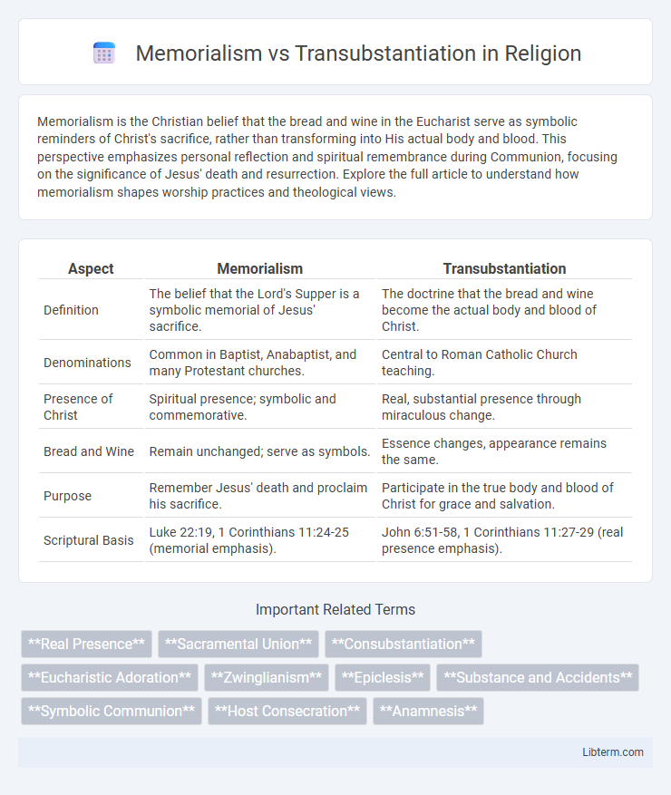 Transubstantiation vs Memorialism in Religion - What is The Difference?
