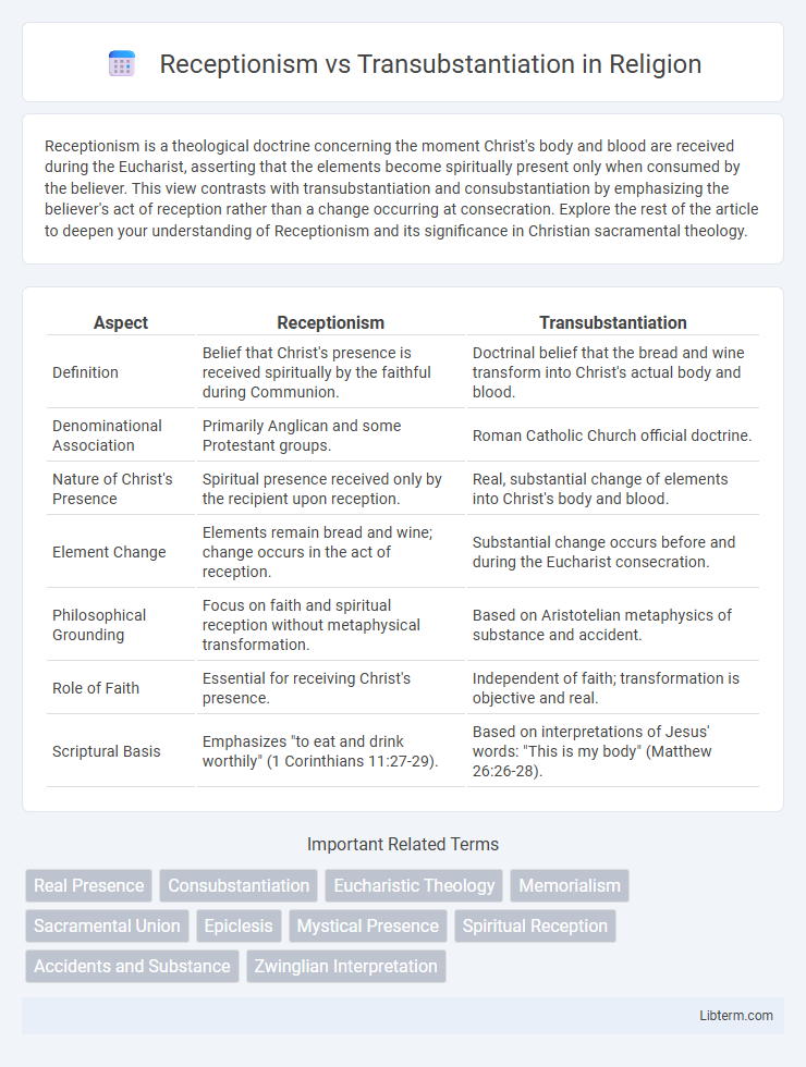 Transubstantiation vs Receptionism in Religion - What is The Difference?