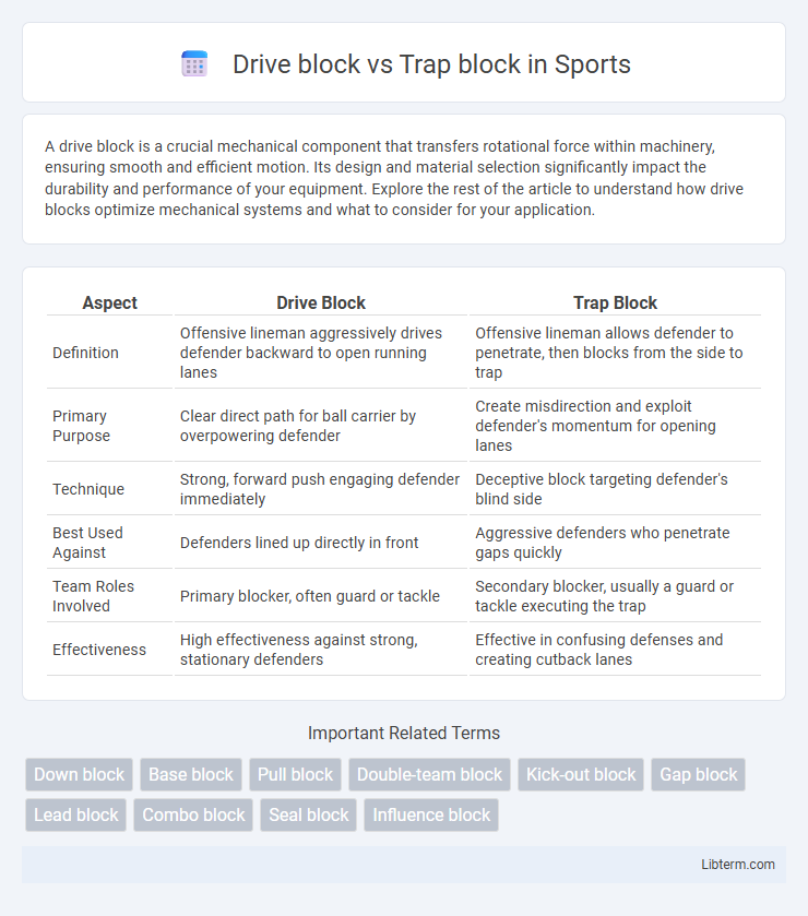 Trap block vs Drive block in Sports - What is The Difference?