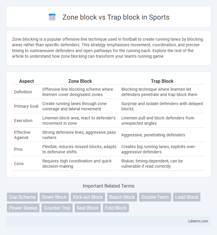Trap block vs Zone block in Sports - What is The Difference?