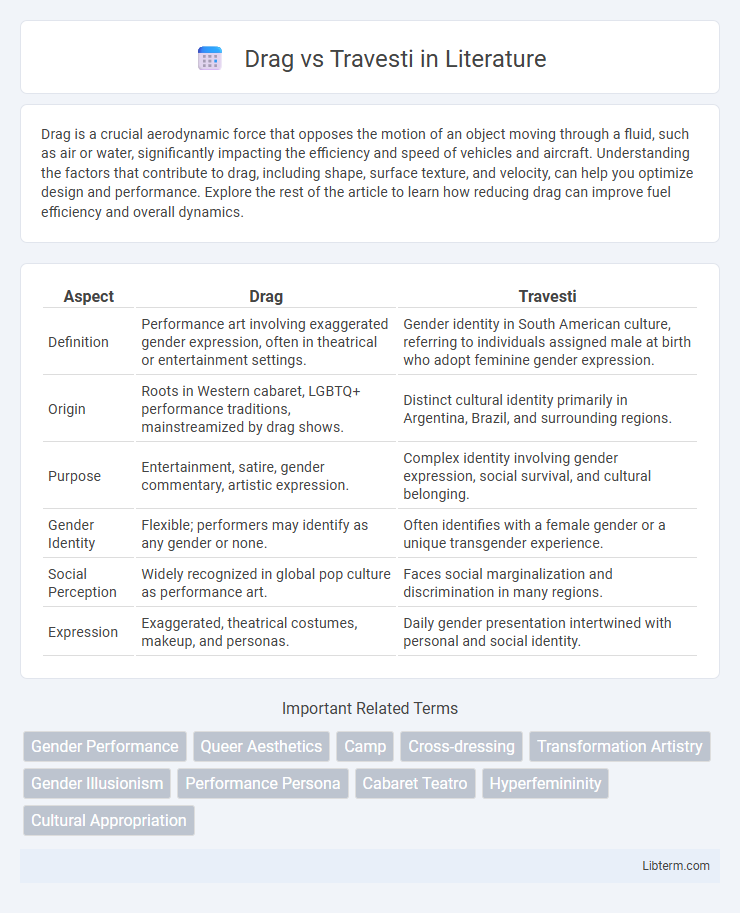 Travesti vs Drag in Literature - What is The Difference?