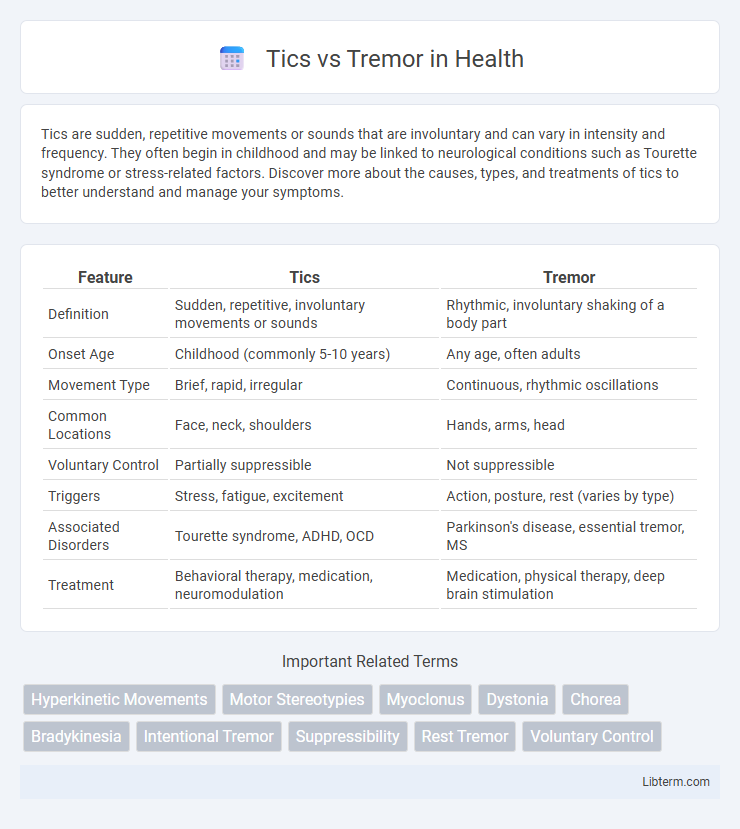 Tremor vs Tics in Health - What is The Difference?