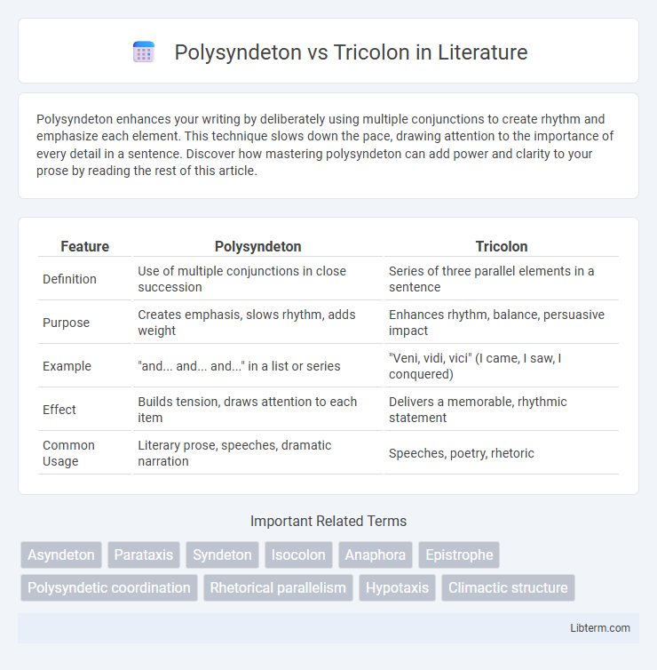 Tricolon vs Polysyndeton in Literature - What is The Difference?