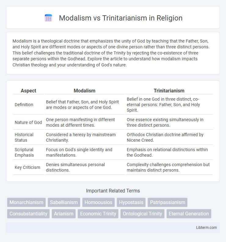 Trinitarianism vs Modalism in Religion - What is The Difference?