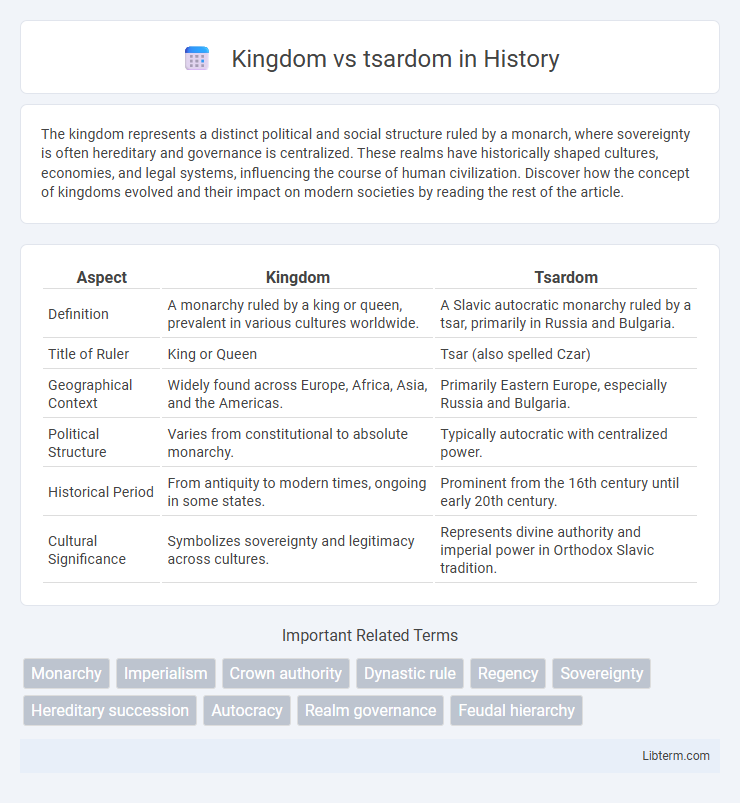 tsardom vs Kingdom in History - What is The Difference?