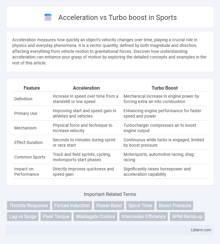 Turbo boost vs Acceleration in Sports - What is The Difference?