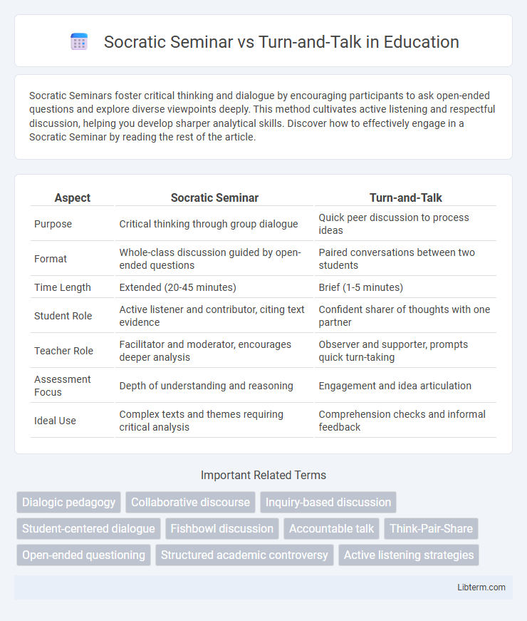 Turn-and-Talk vs Socratic Seminar in Education - What is The Difference?