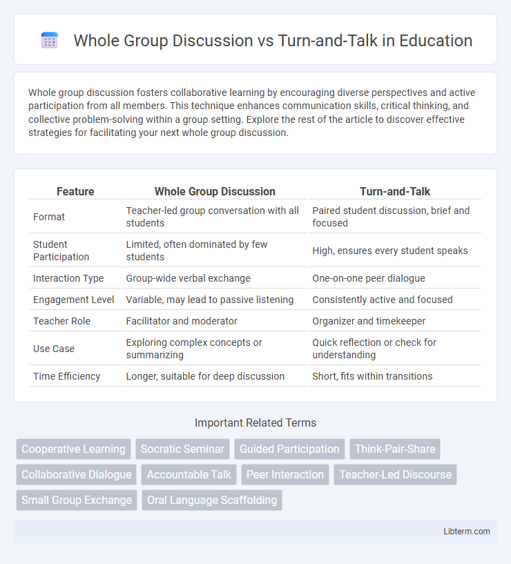 Turn-and-Talk vs Whole Group Discussion in Education - What is The Difference?