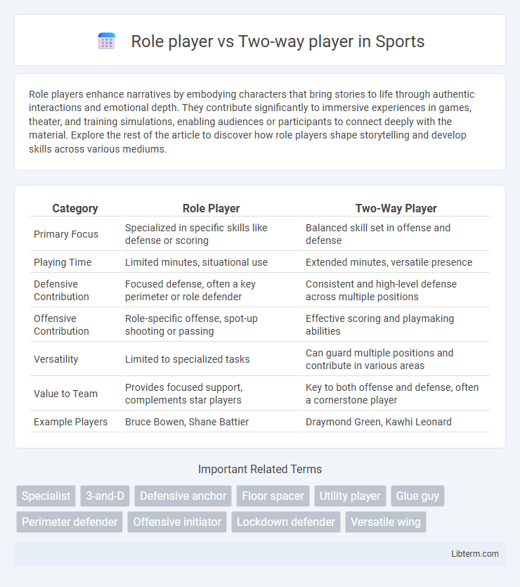 Two-way player vs Role player in Sports - What is The Difference?