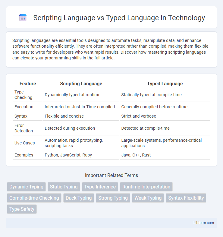 Typed Language vs Scripting Language in Technology - What is The Difference?