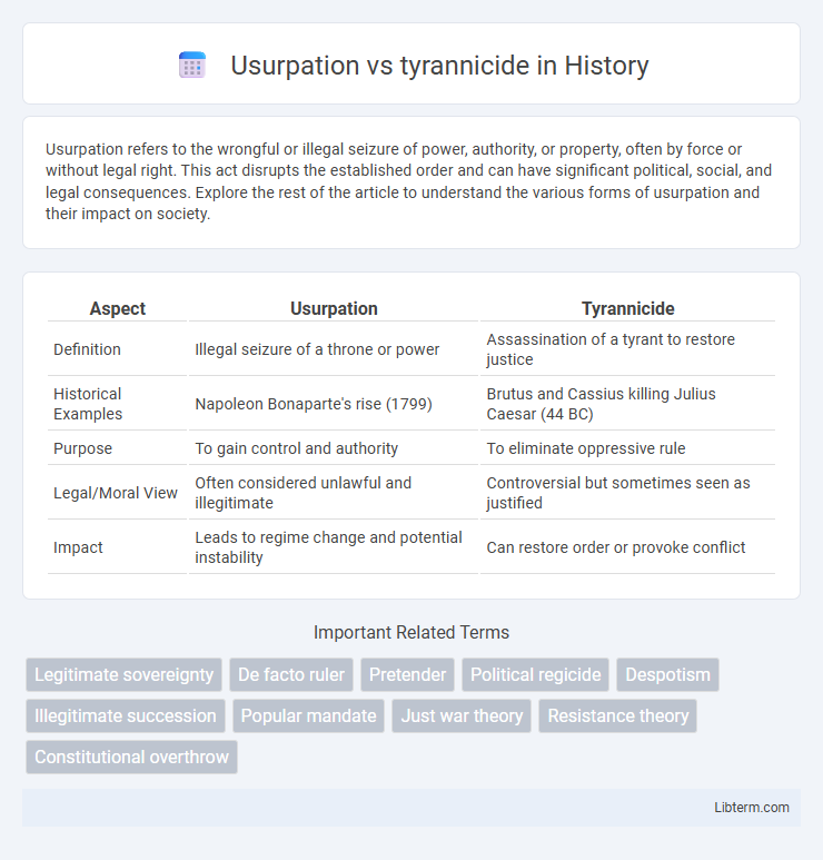 tyrannicide vs Usurpation in History - What is The Difference?