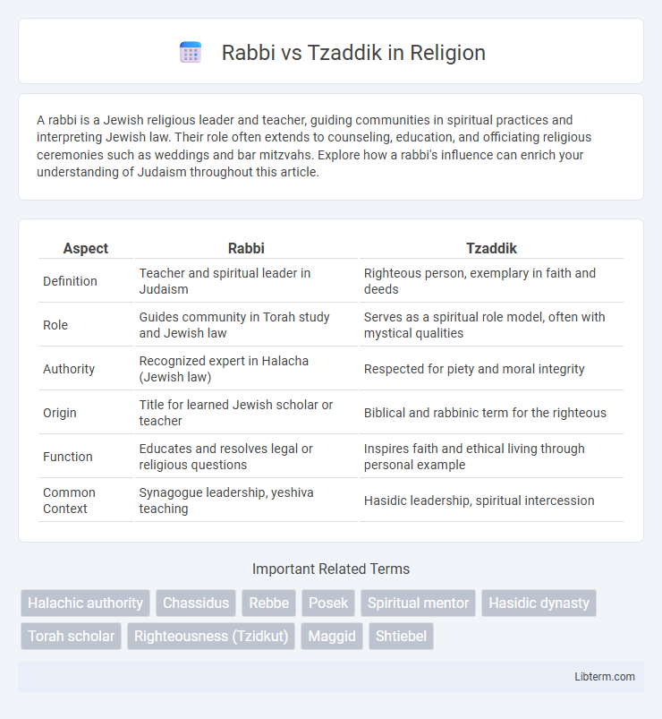 Tzaddik vs Rabbi in Religion - What is The Difference?