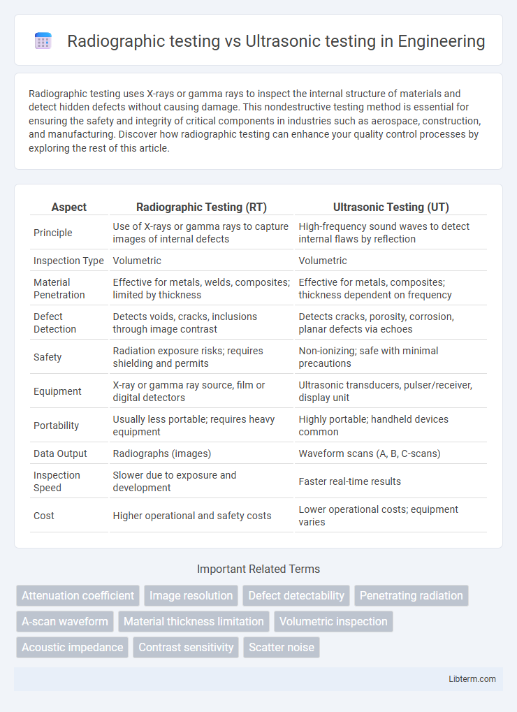 Ultrasonic testing vs Radiographic testing in Engineering - What is The Difference?