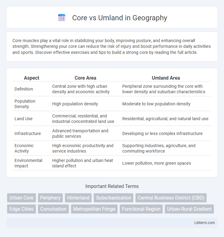 Umland vs Core in Geography - What is The Difference?