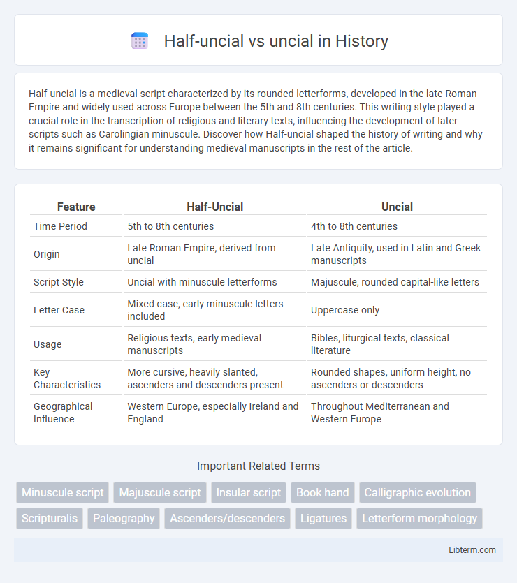 uncial vs Half-uncial in History - What is The Difference?