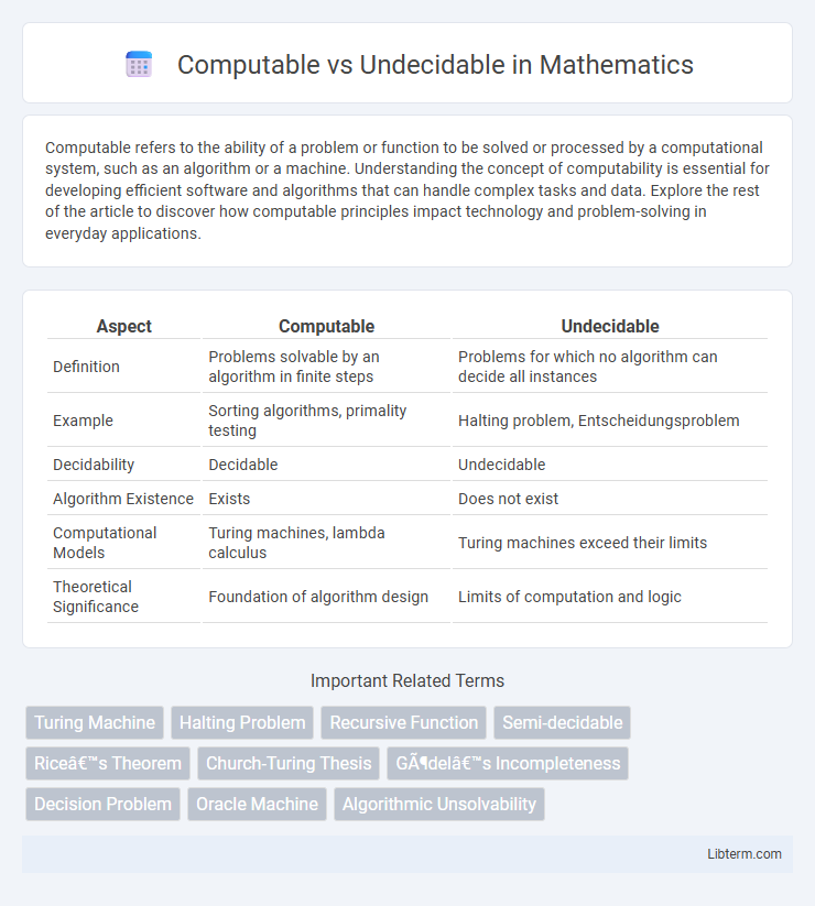 Undecidable vs Computable in Mathematics - What is The Difference?