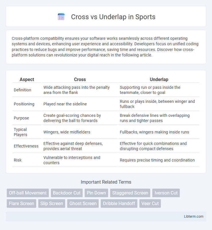 Underlap vs Cross in Sports - What is The Difference?