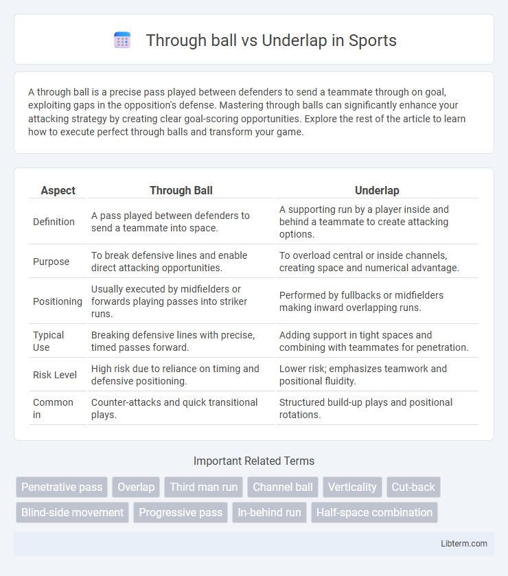 Underlap vs Through ball in Sports - What is The Difference?