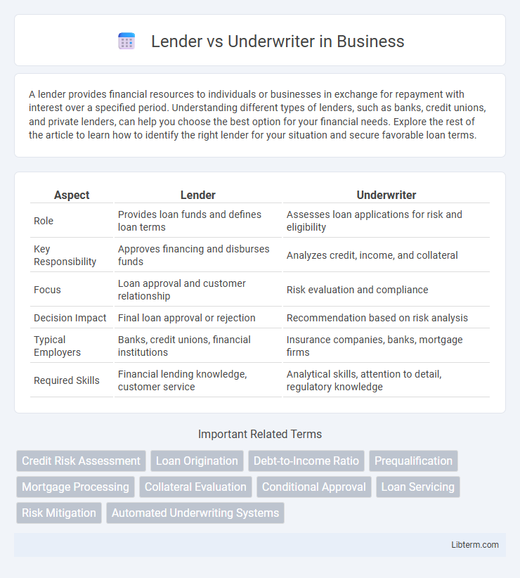 Underwriter vs Lender in Business - What is The Difference?
