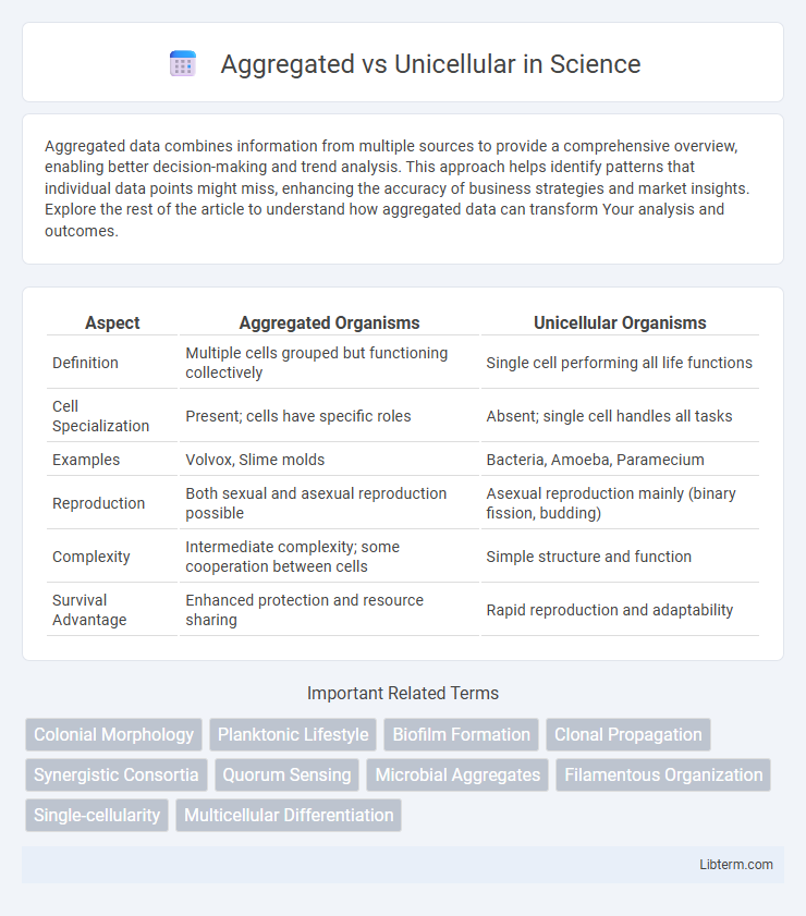 Unicellular vs Aggregated in Science - What is The Difference?