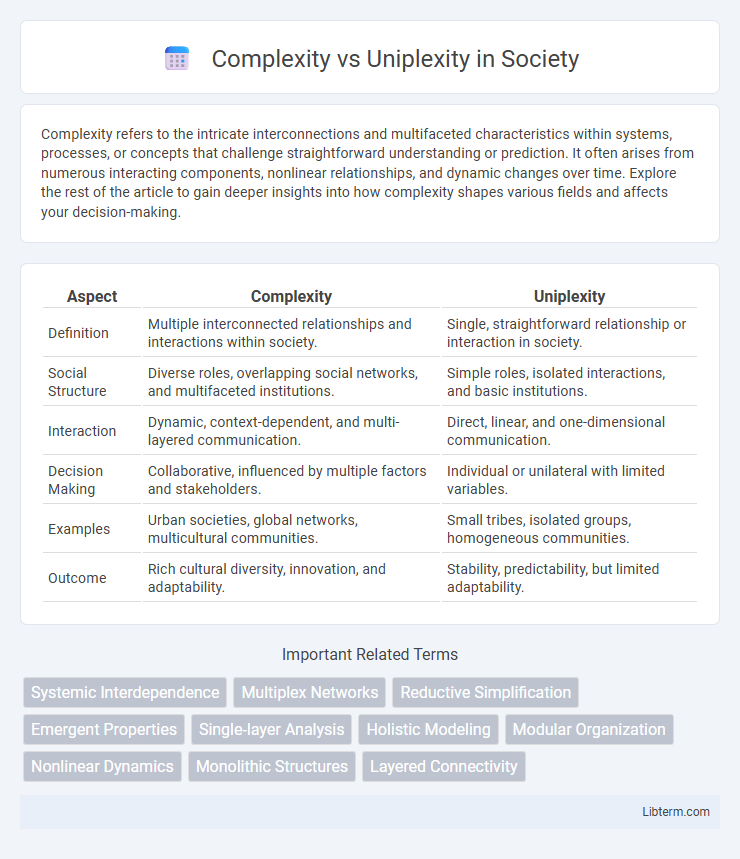 Uniplexity vs Complexity in Society - What is The Difference?