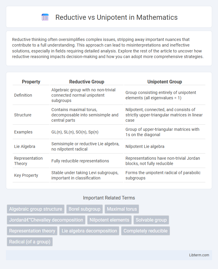 Unipotent vs Reductive in Mathematics - What is The Difference?