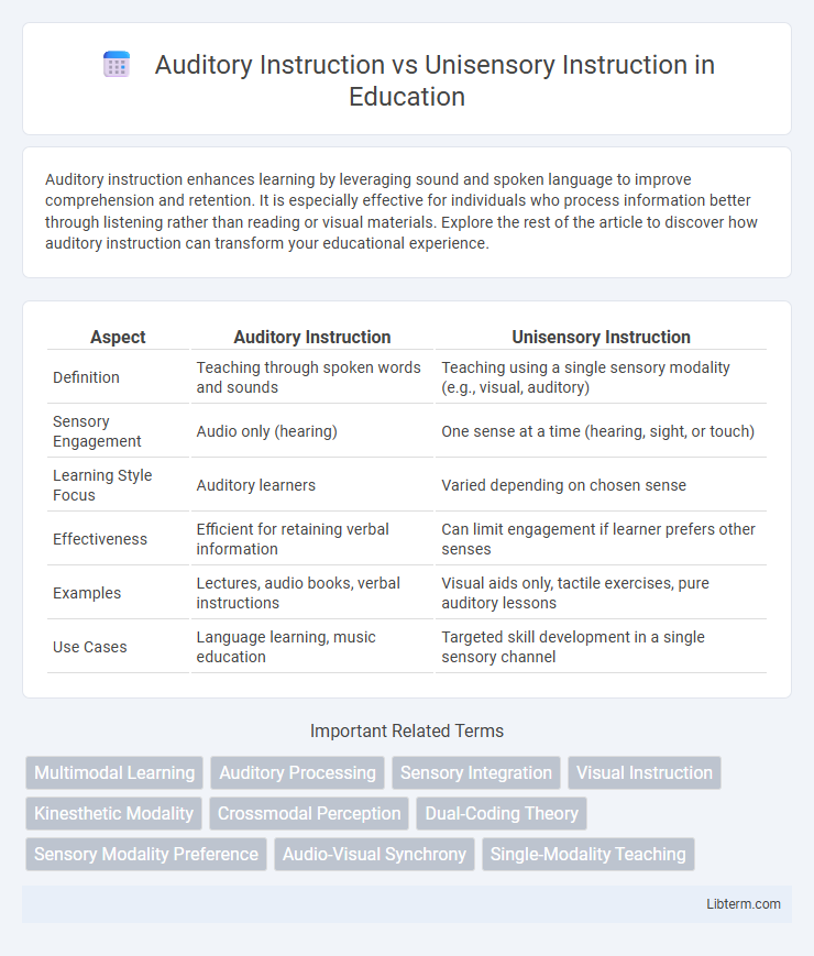 Unisensory Instruction vs Auditory Instruction in Education - What is The Difference?