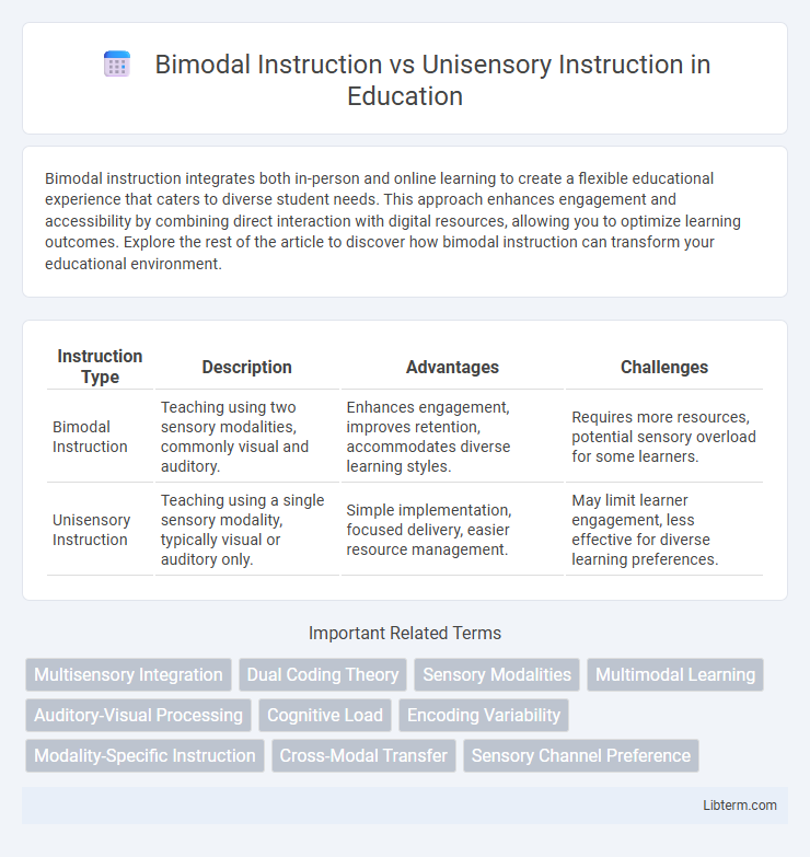 Unisensory Instruction vs Bimodal Instruction in Education - What is The Difference?